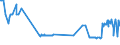 CN 27072000 /Exports /Unit = Prices (Euro/ton) /Partner: Lithuania /Reporter: Eur27_2020 /27072000:Toluol `toluene` Containing > 50% of Toluene (Excl. Chemically Defined)