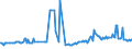 CN 27072000 /Exports /Unit = Prices (Euro/ton) /Partner: Poland /Reporter: Eur27_2020 /27072000:Toluol `toluene` Containing > 50% of Toluene (Excl. Chemically Defined)
