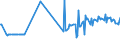 CN 27072000 /Exports /Unit = Prices (Euro/ton) /Partner: Czech Rep. /Reporter: Eur27_2020 /27072000:Toluol `toluene` Containing > 50% of Toluene (Excl. Chemically Defined)