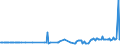 CN 27072000 /Exports /Unit = Prices (Euro/ton) /Partner: Slovakia /Reporter: Eur27_2020 /27072000:Toluol `toluene` Containing > 50% of Toluene (Excl. Chemically Defined)