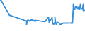 CN 27072000 /Exports /Unit = Prices (Euro/ton) /Partner: Bulgaria /Reporter: Eur27_2020 /27072000:Toluol `toluene` Containing > 50% of Toluene (Excl. Chemically Defined)