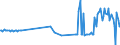 CN 27072000 /Exports /Unit = Prices (Euro/ton) /Partner: Slovenia /Reporter: Eur27_2020 /27072000:Toluol `toluene` Containing > 50% of Toluene (Excl. Chemically Defined)