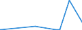 CN 27072000 /Exports /Unit = Prices (Euro/ton) /Partner: United Arab Emirates /Reporter: Eur27_2020 /27072000:Toluol `toluene` Containing > 50% of Toluene (Excl. Chemically Defined)