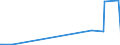 CN 27072000 /Exports /Unit = Prices (Euro/ton) /Partner: Japan /Reporter: Eur27_2020 /27072000:Toluol `toluene` Containing > 50% of Toluene (Excl. Chemically Defined)