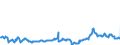 CN 27072000 /Exports /Unit = Prices (Euro/ton) /Partner: Intra-eur /Reporter: Eur27_2020 /27072000:Toluol `toluene` Containing > 50% of Toluene (Excl. Chemically Defined)