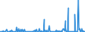 CN 27072000 /Exports /Unit = Prices (Euro/ton) /Partner: Extra-eur /Reporter: Eur27_2020 /27072000:Toluol `toluene` Containing > 50% of Toluene (Excl. Chemically Defined)