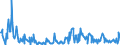 CN 27072000 /Exports /Unit = Quantities in tons /Partner: Netherlands /Reporter: Eur27_2020 /27072000:Toluol `toluene` Containing > 50% of Toluene (Excl. Chemically Defined)