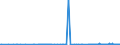 CN 27072000 /Exports /Unit = Quantities in tons /Partner: Italy /Reporter: Eur27_2020 /27072000:Toluol `toluene` Containing > 50% of Toluene (Excl. Chemically Defined)