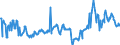 CN 27073000 /Exports /Unit = Prices (Euro/ton) /Partner: Netherlands /Reporter: Eur27_2020 /27073000:Xylol `xylenes` Containing > 50% of Xylenes (Excl. Chemically Defined)