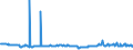 CN 27073000 /Exports /Unit = Prices (Euro/ton) /Partner: United Kingdom /Reporter: Eur27_2020 /27073000:Xylol `xylenes` Containing > 50% of Xylenes (Excl. Chemically Defined)