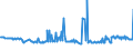 KN 27073000 /Exporte /Einheit = Preise (Euro/Tonne) /Partnerland: Irland /Meldeland: Eur27_2020 /27073000:Xylole > 50% Xylol Enthaltend (Ausg. Chemisch Einheitlich)