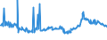 CN 27073000 /Exports /Unit = Prices (Euro/ton) /Partner: Greece /Reporter: Eur27_2020 /27073000:Xylol `xylenes` Containing > 50% of Xylenes (Excl. Chemically Defined)