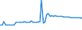 CN 27073000 /Exports /Unit = Prices (Euro/ton) /Partner: United Kingdom(Northern Ireland) /Reporter: Eur27_2020 /27073000:Xylol `xylenes` Containing > 50% of Xylenes (Excl. Chemically Defined)