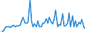 CN 27073000 /Exports /Unit = Prices (Euro/ton) /Partner: United Kingdom(Excluding Northern Ireland) /Reporter: Eur27_2020 /27073000:Xylol `xylenes` Containing > 50% of Xylenes (Excl. Chemically Defined)