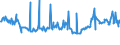 CN 27073000 /Exports /Unit = Prices (Euro/ton) /Partner: Luxembourg /Reporter: Eur27_2020 /27073000:Xylol `xylenes` Containing > 50% of Xylenes (Excl. Chemically Defined)