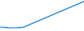 CN 27073000 /Exports /Unit = Prices (Euro/ton) /Partner: Canary /Reporter: European Union /27073000:Xylol `xylenes` Containing > 50% of Xylenes (Excl. Chemically Defined)