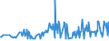 CN 27073000 /Exports /Unit = Prices (Euro/ton) /Partner: Iceland /Reporter: Eur27_2020 /27073000:Xylol `xylenes` Containing > 50% of Xylenes (Excl. Chemically Defined)