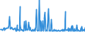 CN 27073000 /Exports /Unit = Prices (Euro/ton) /Partner: Norway /Reporter: Eur27_2020 /27073000:Xylol `xylenes` Containing > 50% of Xylenes (Excl. Chemically Defined)