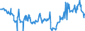 CN 27073000 /Exports /Unit = Prices (Euro/ton) /Partner: Switzerland /Reporter: Eur27_2020 /27073000:Xylol `xylenes` Containing > 50% of Xylenes (Excl. Chemically Defined)