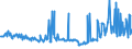 CN 27073000 /Exports /Unit = Prices (Euro/ton) /Partner: Lithuania /Reporter: Eur27_2020 /27073000:Xylol `xylenes` Containing > 50% of Xylenes (Excl. Chemically Defined)