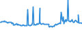 CN 27073000 /Exports /Unit = Prices (Euro/ton) /Partner: Ukraine /Reporter: Eur27_2020 /27073000:Xylol `xylenes` Containing > 50% of Xylenes (Excl. Chemically Defined)