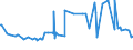 CN 27073000 /Exports /Unit = Prices (Euro/ton) /Partner: Moldova /Reporter: Eur27_2020 /27073000:Xylol `xylenes` Containing > 50% of Xylenes (Excl. Chemically Defined)