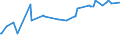 CN 27073000 /Exports /Unit = Prices (Euro/ton) /Partner: Kyrghistan /Reporter: Eur27_2020 /27073000:Xylol `xylenes` Containing > 50% of Xylenes (Excl. Chemically Defined)