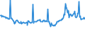 CN 27073000 /Exports /Unit = Prices (Euro/ton) /Partner: Morocco /Reporter: Eur27_2020 /27073000:Xylol `xylenes` Containing > 50% of Xylenes (Excl. Chemically Defined)