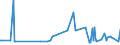 CN 27073000 /Exports /Unit = Prices (Euro/ton) /Partner: Libya /Reporter: Eur27_2020 /27073000:Xylol `xylenes` Containing > 50% of Xylenes (Excl. Chemically Defined)