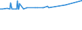 CN 27073000 /Exports /Unit = Prices (Euro/ton) /Partner: Mali /Reporter: Eur27_2020 /27073000:Xylol `xylenes` Containing > 50% of Xylenes (Excl. Chemically Defined)