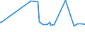 CN 27073000 /Exports /Unit = Prices (Euro/ton) /Partner: Burkina Faso /Reporter: Eur27_2020 /27073000:Xylol `xylenes` Containing > 50% of Xylenes (Excl. Chemically Defined)