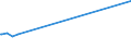 CN 27073000 /Exports /Unit = Prices (Euro/ton) /Partner: Niger /Reporter: European Union /27073000:Xylol `xylenes` Containing > 50% of Xylenes (Excl. Chemically Defined)