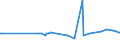 CN 27073000 /Exports /Unit = Prices (Euro/ton) /Partner: Guinea /Reporter: Eur27_2020 /27073000:Xylol `xylenes` Containing > 50% of Xylenes (Excl. Chemically Defined)