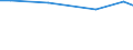 CN 27073000 /Exports /Unit = Prices (Euro/ton) /Partner: Sierra Leone /Reporter: European Union /27073000:Xylol `xylenes` Containing > 50% of Xylenes (Excl. Chemically Defined)