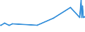 CN 27073000 /Exports /Unit = Prices (Euro/ton) /Partner: Liberia /Reporter: Eur27_2020 /27073000:Xylol `xylenes` Containing > 50% of Xylenes (Excl. Chemically Defined)