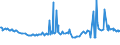 CN 27073000 /Exports /Unit = Prices (Euro/ton) /Partner: Ghana /Reporter: Eur27_2020 /27073000:Xylol `xylenes` Containing > 50% of Xylenes (Excl. Chemically Defined)