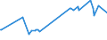 CN 27073000 /Exports /Unit = Prices (Euro/ton) /Partner: Togo /Reporter: Eur27_2020 /27073000:Xylol `xylenes` Containing > 50% of Xylenes (Excl. Chemically Defined)