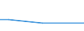 CN 27073000 /Exports /Unit = Prices (Euro/ton) /Partner: S.tome /Reporter: European Union /27073000:Xylol `xylenes` Containing > 50% of Xylenes (Excl. Chemically Defined)