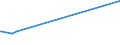 CN 27073000 /Exports /Unit = Prices (Euro/ton) /Partner: Rwanda /Reporter: European Union /27073000:Xylol `xylenes` Containing > 50% of Xylenes (Excl. Chemically Defined)