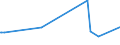 CN 27073000 /Exports /Unit = Prices (Euro/ton) /Partner: Uganda /Reporter: Eur27_2020 /27073000:Xylol `xylenes` Containing > 50% of Xylenes (Excl. Chemically Defined)