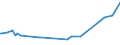 CN 27073000 /Exports /Unit = Prices (Euro/ton) /Partner: Tanzania /Reporter: Eur27_2020 /27073000:Xylol `xylenes` Containing > 50% of Xylenes (Excl. Chemically Defined)