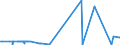 CN 27074000 /Exports /Unit = Prices (Euro/ton) /Partner: Spain /Reporter: Eur27_2020 /27074000:Naphthalene Containing > 50% of Naphthalene (Excl. Chemically Defined)