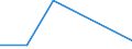 CN 27074000 /Exports /Unit = Prices (Euro/ton) /Partner: Switzerland /Reporter: Eur27 /27074000:Naphthalene Containing > 50% of Naphthalene (Excl. Chemically Defined)