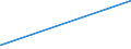 CN 27074000 /Exports /Unit = Prices (Euro/ton) /Partner: Estonia /Reporter: Eur15 /27074000:Naphthalene Containing > 50% of Naphthalene (Excl. Chemically Defined)