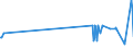 CN 27074000 /Exports /Unit = Prices (Euro/ton) /Partner: Lithuania /Reporter: Eur27_2020 /27074000:Naphthalene Containing > 50% of Naphthalene (Excl. Chemically Defined)