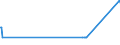 CN 27074000 /Exports /Unit = Prices (Euro/ton) /Partner: Hungary /Reporter: Eur27_2020 /27074000:Naphthalene Containing > 50% of Naphthalene (Excl. Chemically Defined)