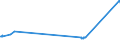 CN 27074000 /Exports /Unit = Prices (Euro/ton) /Partner: Romania /Reporter: Eur27_2020 /27074000:Naphthalene Containing > 50% of Naphthalene (Excl. Chemically Defined)