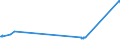 CN 27074000 /Exports /Unit = Prices (Euro/ton) /Partner: Romania /Reporter: European Union /27074000:Naphthalene Containing > 50% of Naphthalene (Excl. Chemically Defined)