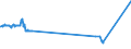 CN 27074000 /Exports /Unit = Prices (Euro/ton) /Partner: Slovenia /Reporter: European Union /27074000:Naphthalene Containing > 50% of Naphthalene (Excl. Chemically Defined)