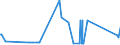 CN 27074000 /Exports /Unit = Prices (Euro/ton) /Partner: Croatia /Reporter: Eur27_2020 /27074000:Naphthalene Containing > 50% of Naphthalene (Excl. Chemically Defined)